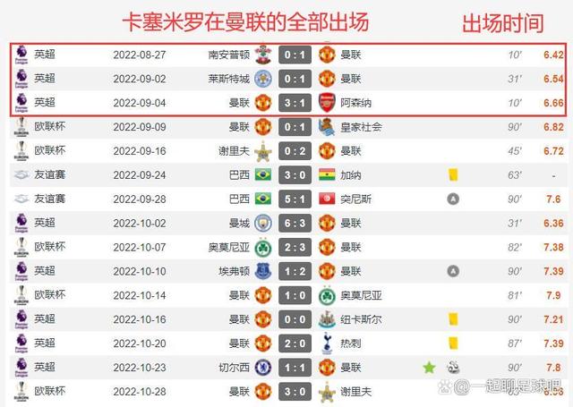 关于里程碑夜法兰克福扳平良机，欧联赛前刷纪录，质疑声仍在，纪律约束更严格的信息