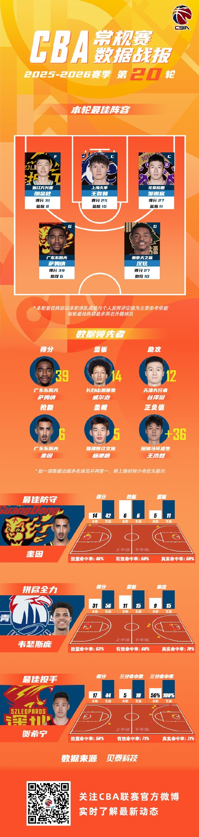 亿德体育网站关于关键时刻犹他爵士调整名单以备CBA季后赛浙江稠州迎来里程碑备战中超，赛前北京国安备战CBA常规赛瞬间刷屏的信息